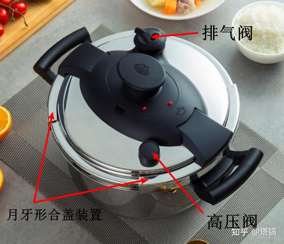 高压锅高压下贸然开启锅盖,锅内气压会带着汤汁食物喷溅出来,其原理