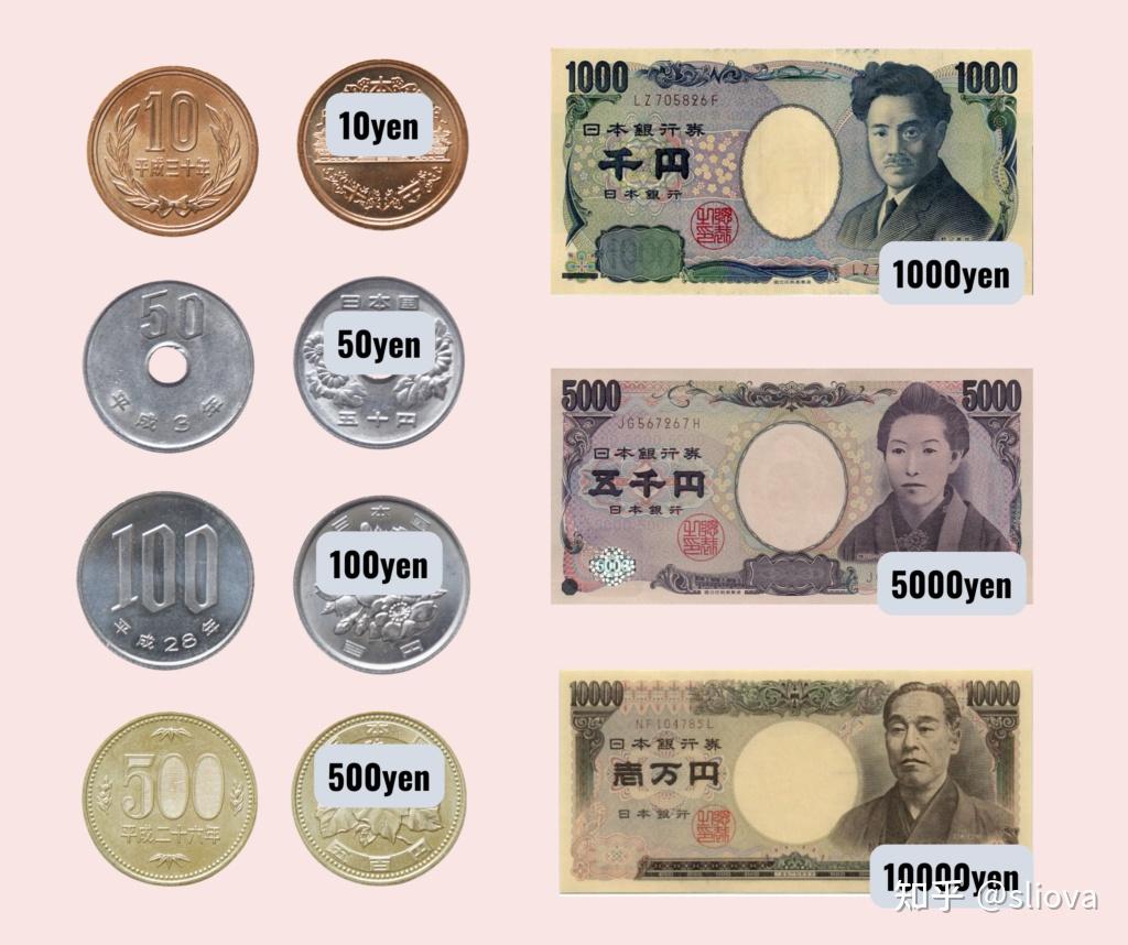 交易大百科(J系列)——日元（Japanese Yen ） - 知乎