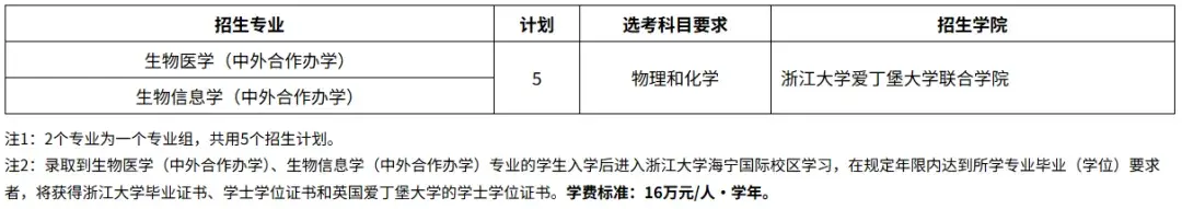 2026年综评启动!11所院校招生简章公布! - 知乎