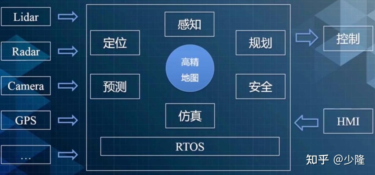 高精地图简介 - 知乎