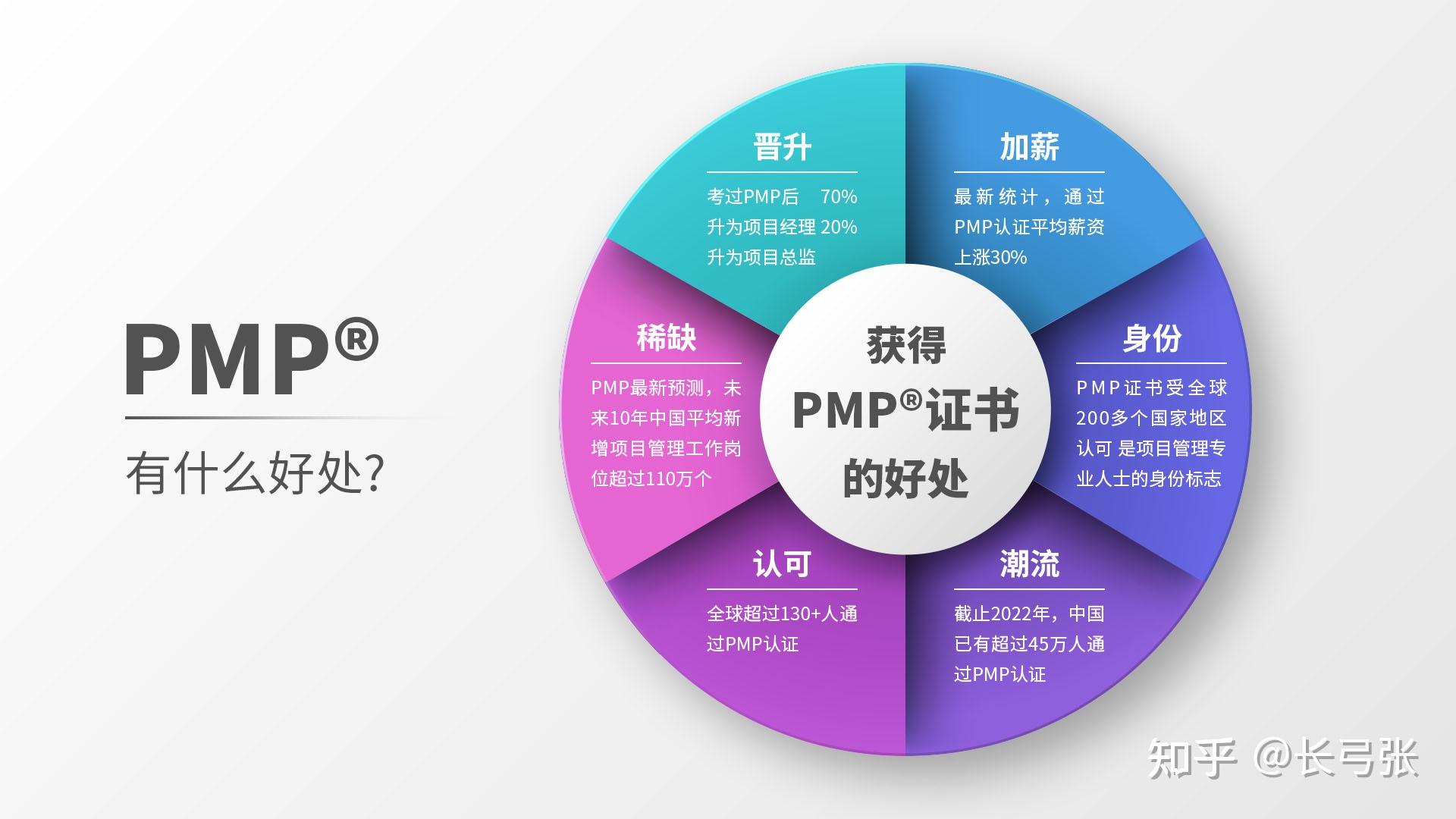 pmp通过率都97%，只要考都能过？还有啥价值？ - 知乎
