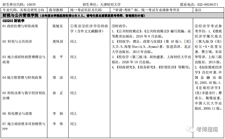 天津財經大學2024年博士研究生招生申請考核制報考須知