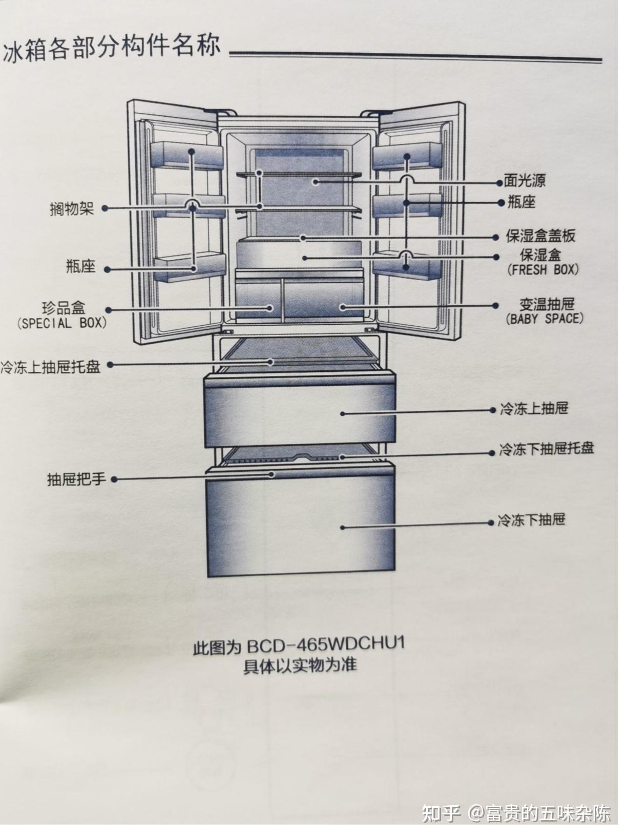 冰箱冷藏室拆解图图片