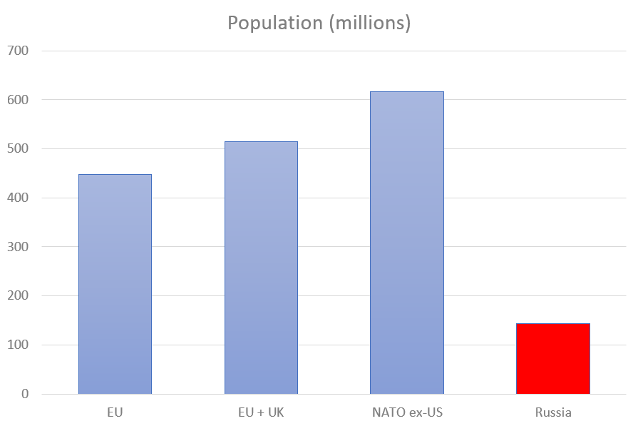 Europe Is Not Ready To Be A third Superpower europe-is-not-ready-to-be-a-third-superpower
