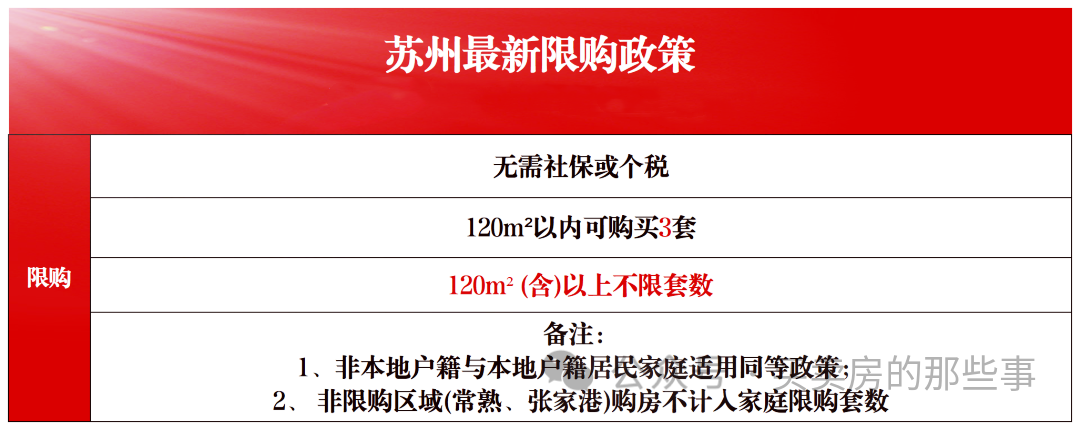 一文全解!2024年苏州最新买房政策,包含限购、限售、贷款、落户等~ - 知乎