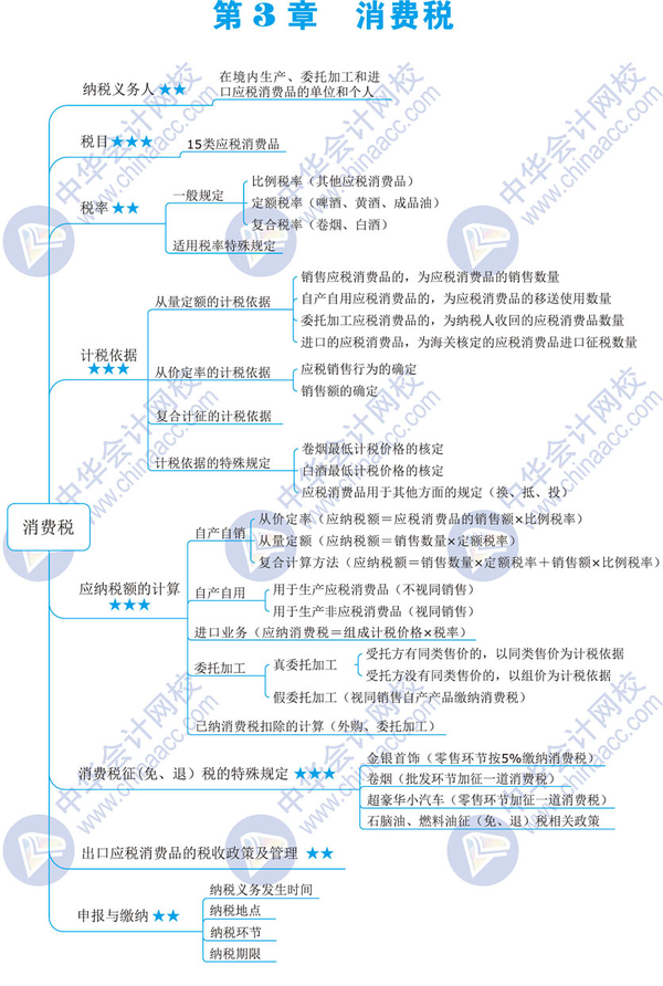 考前22天丨稅務師各科必備思維導圖衝刺資料大公開查漏補缺不容錯過