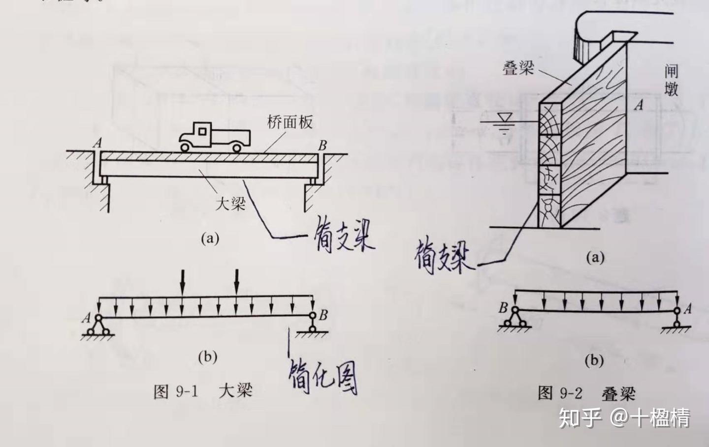 《材料力学》——弯曲内力 - 知乎