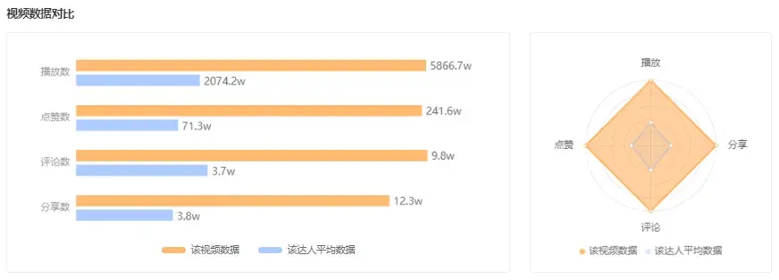 快手播放视频有收益吗知乎（快手作品播放可以赚流量费吗）