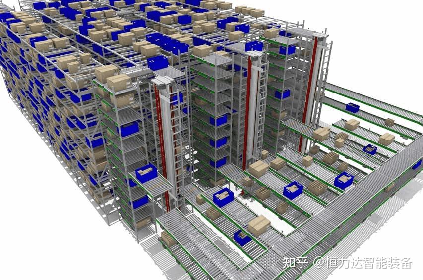 如何合理地设计一个智能仓储系统方案