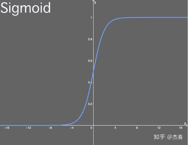 非线性激活函数activationfunction