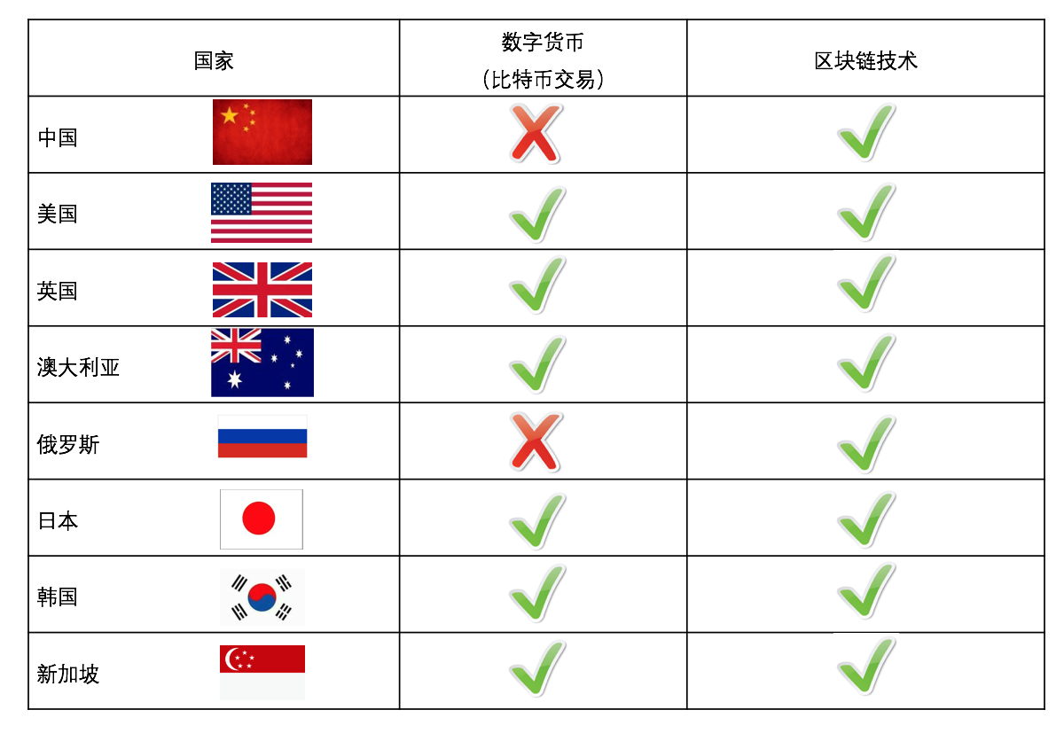 图解：世界各国如何监管数字货币与区块链？ - 知乎