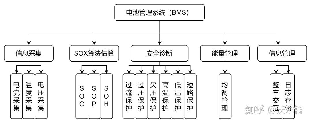 一分钟带你看懂电池管理系统! - 知乎