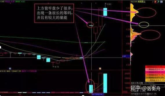 籌碼一線天抓牛股戰法