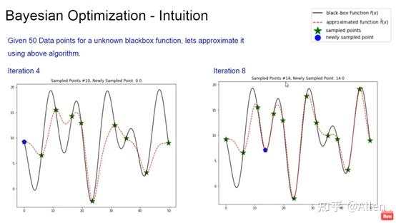 Bayesian Optimization贝叶斯优化 - 知乎