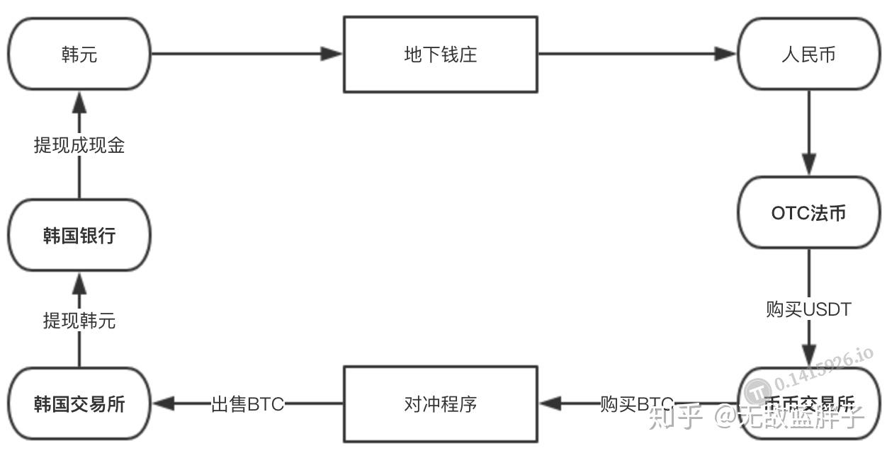创业团队不要盲目去做虚拟货币量化机器人（提供源码） - 知乎