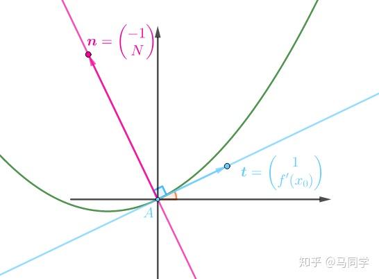 微分符号dxdy表示什么含义
