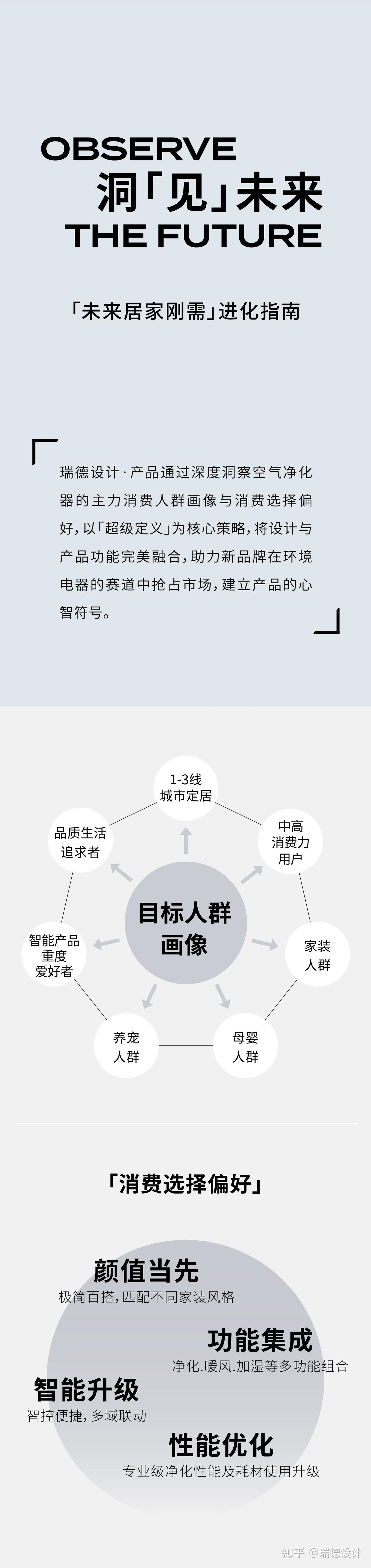 「太空之眼」空净系列，窥见理想之净｜WINTEK x 瑞德设计 - 知乎