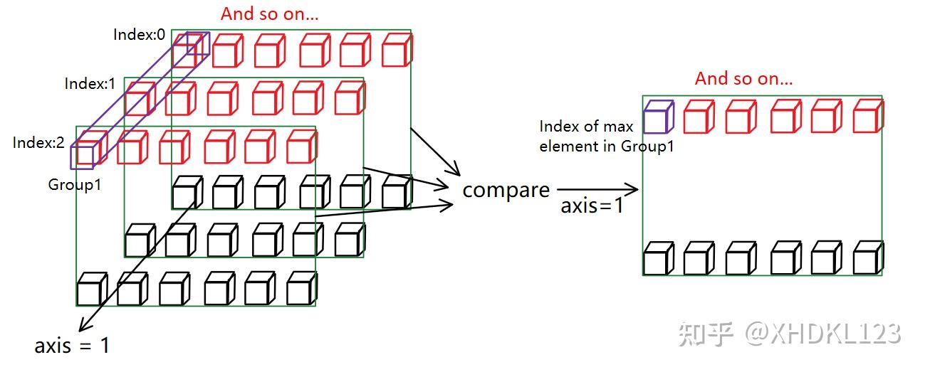 一图看懂torch.gather()函数用法 知乎