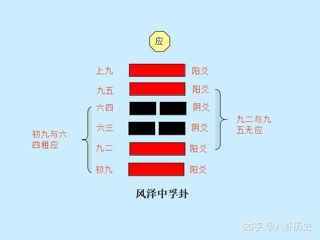 易经入门教程，学习周易不求人