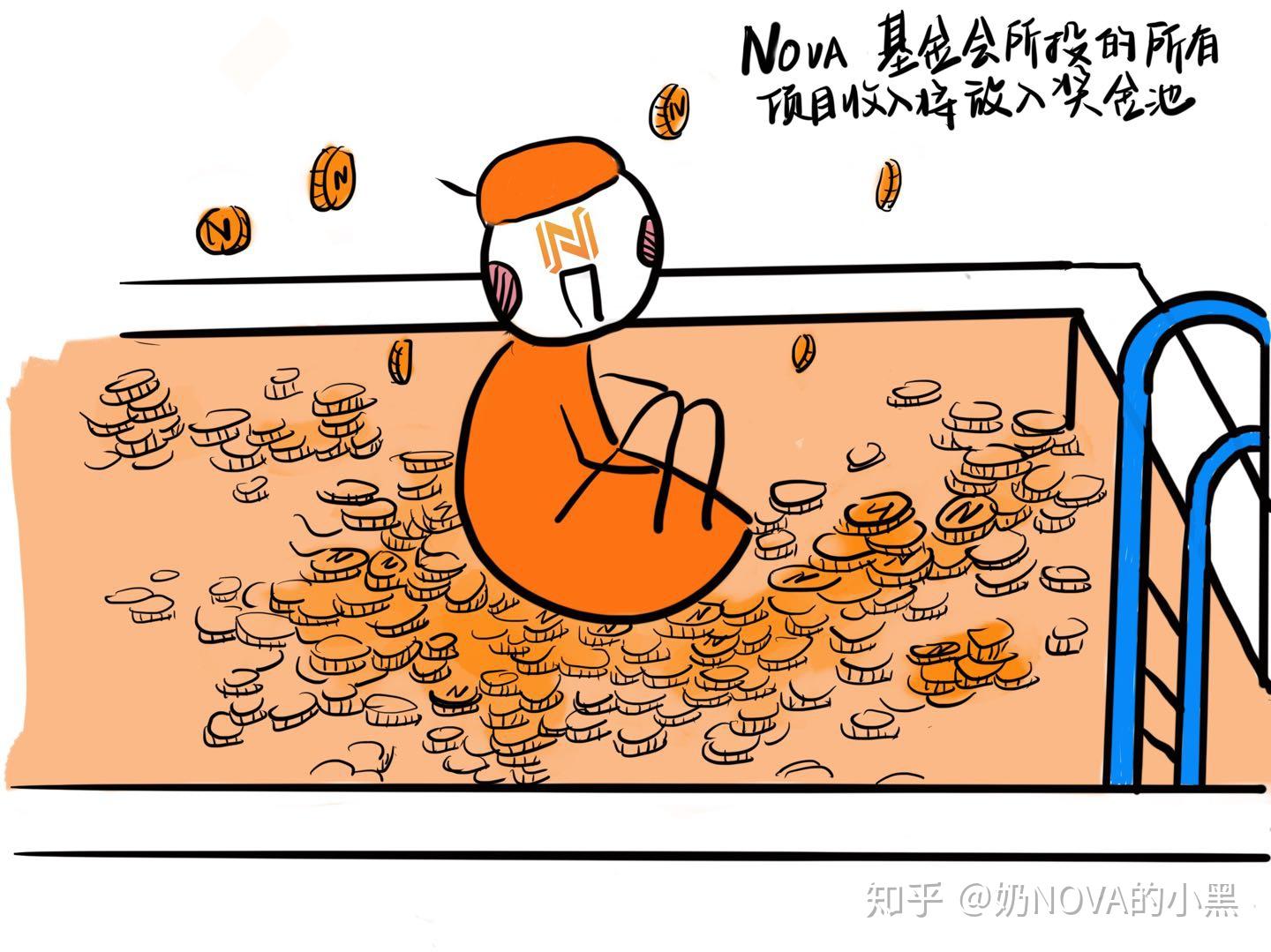 为什么要质押- 知乎