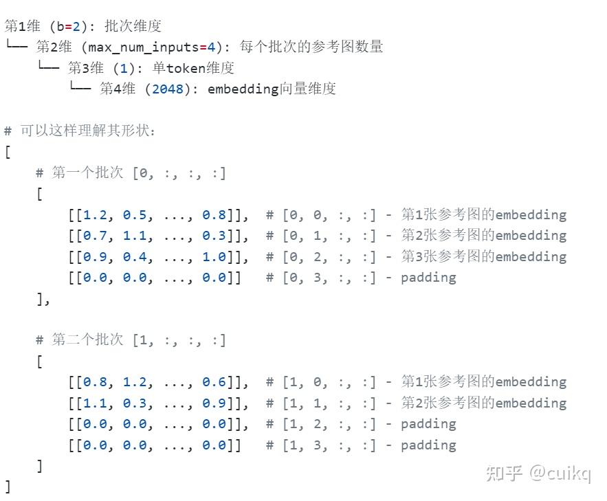 [个性化生成]prompt与图像的embedding融合 代码分析 - 知乎