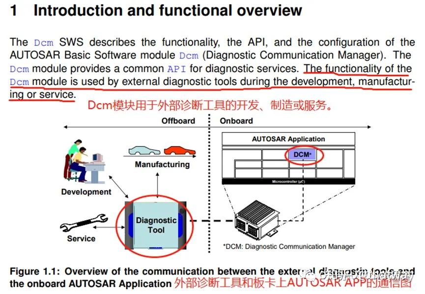 AUTOSAR入门-Dcm模块 - 知乎