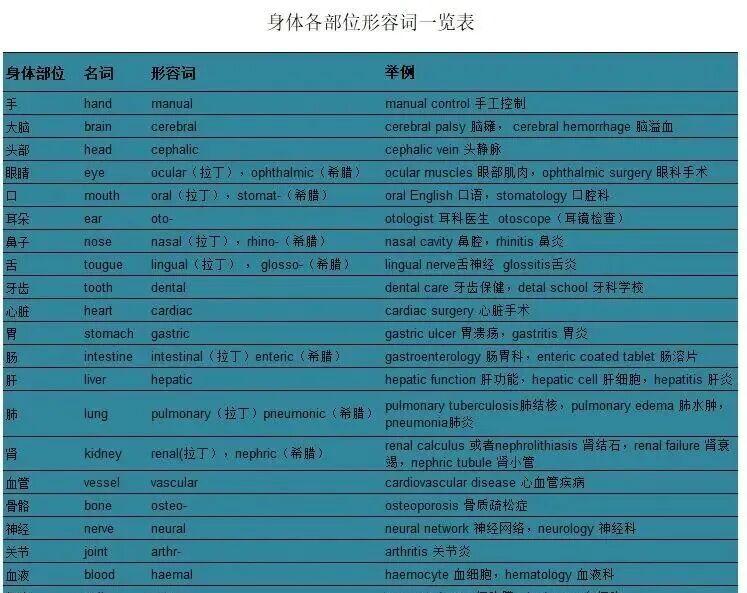 骗了全世界的经典常识 - 知乎