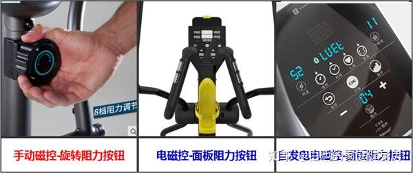 2023年椭圆机科普篇：不看后悔、一文讲透椭圆机选购要点、7年健身达人教你防疫锻炼神器椭圆机怎么选