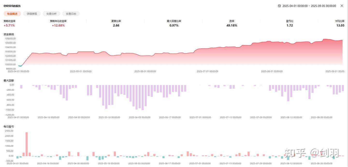 小白用AI做量化交易：Claude帮我开发策略第四弹豆粕主连- 知乎