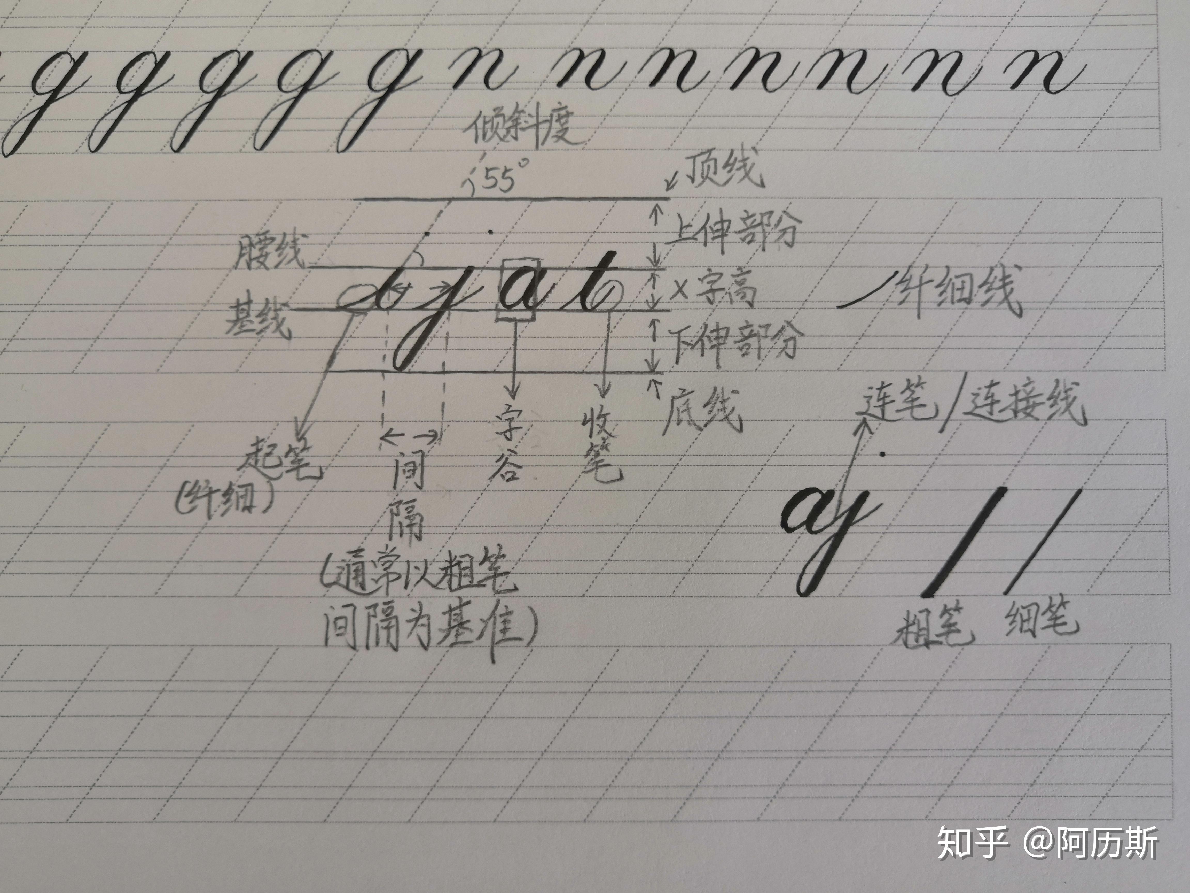 英语圆体书法教程--前言与准备工作 - 知乎