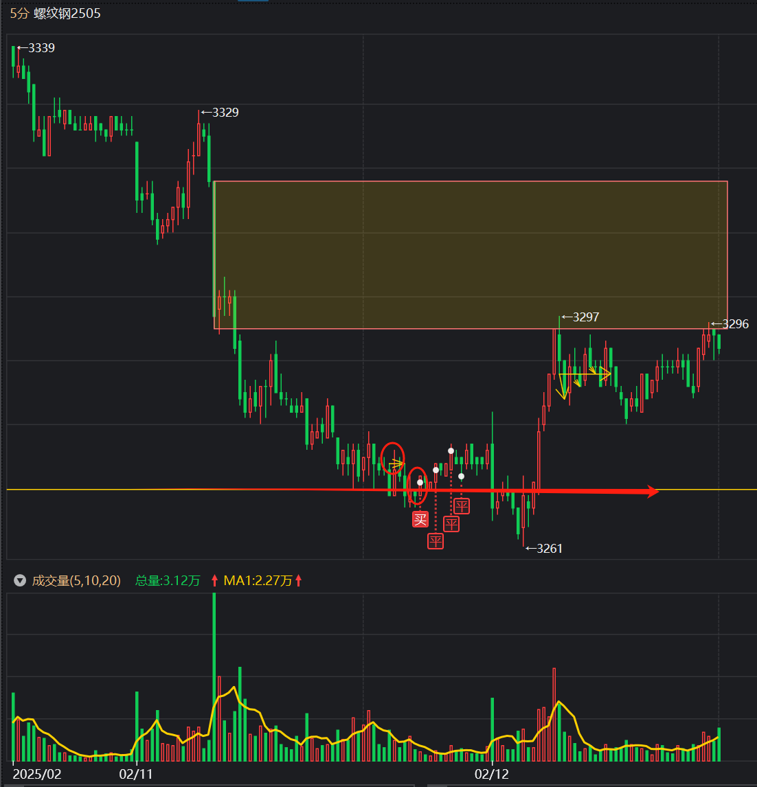 第六天：一单沥青找回感觉-“交易的乐趣”，期货实盘记录【5万干到100万】 - 知乎