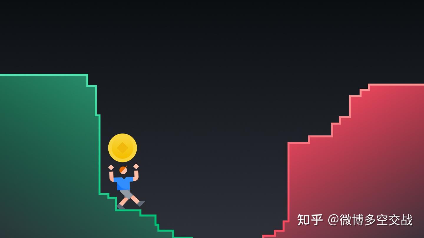 买卖价差和滑动价差详解- 知乎