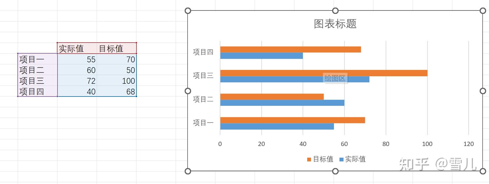 excel圖表之完成率圖