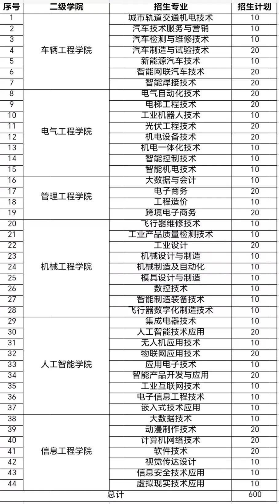 【江西单招】江西机电职业技术学院2025年高职单独招生简章 - 知乎