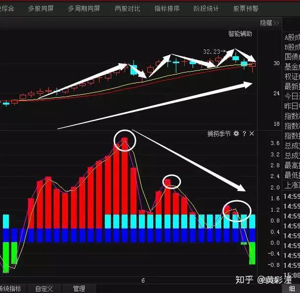 中国股市学会三板斧战法想不赚钱都难大道至简