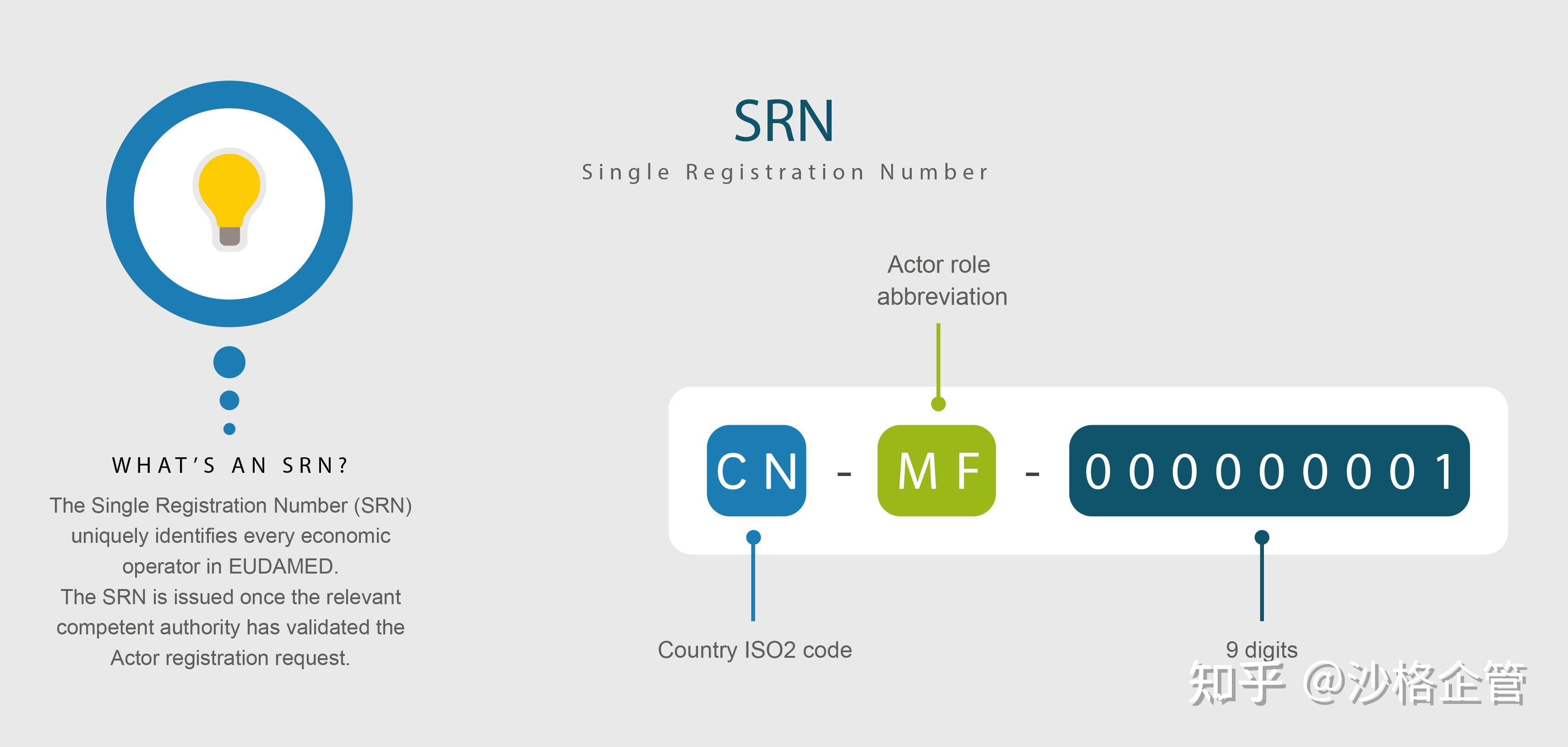 谁需要申请SRN?如何查询SRN申请是否成功? - 知乎