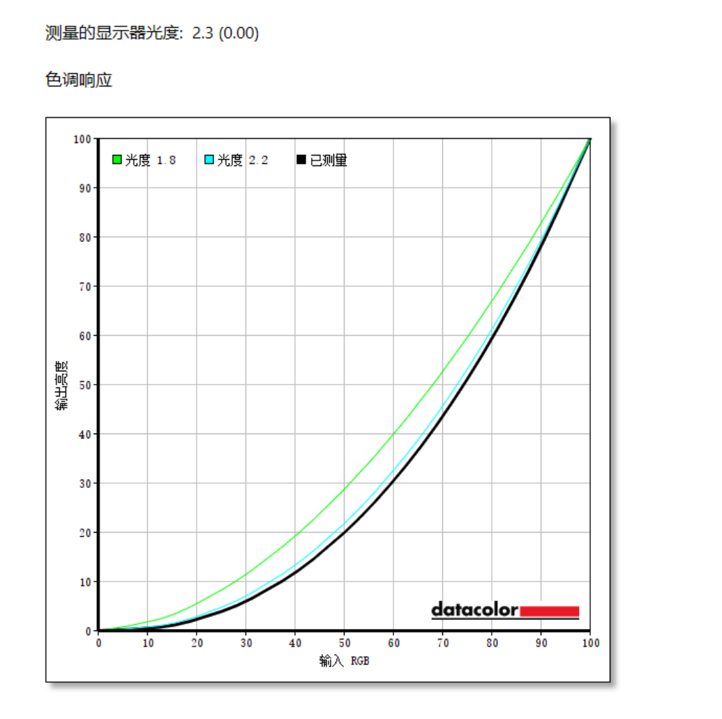 體驗大屏帶來的超級沉浸感 優派vx3276-4k-mhd 32寸顯示器使用測評 -