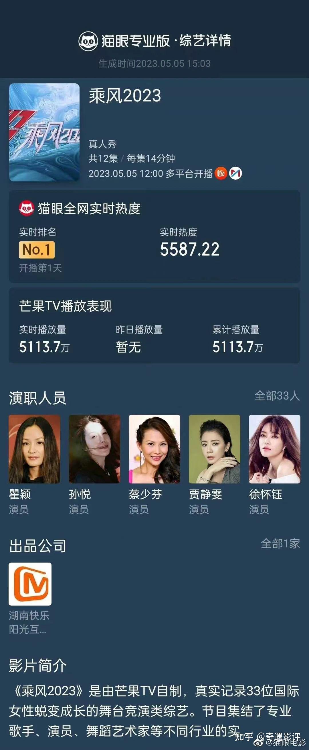 浪姐4首发霸榜热搜,一公打分成迷,“综艺脸熟”是关键 ? - 知乎