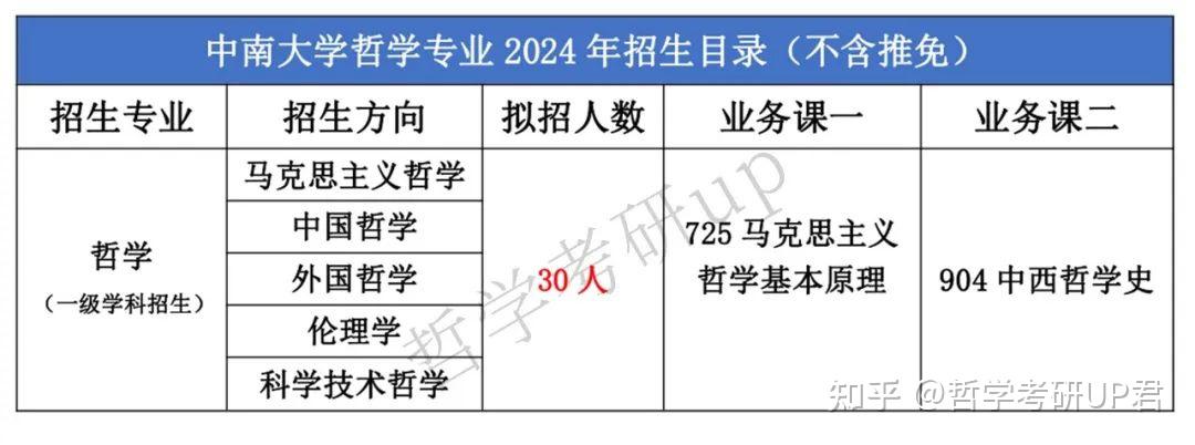 校區●軟科中國最好學科排名(2023年):第43名●第五輪學科評估等級:b