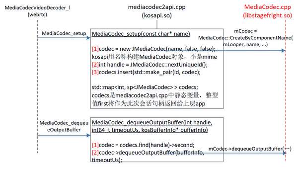 Mediacodec intra-refresh-period : amediacodec buffer | XAKY