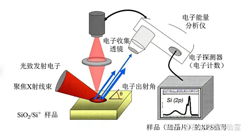 XPS分析 - 知乎