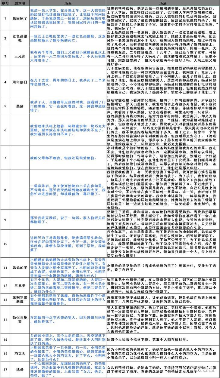 海龟汤知乎小由图片