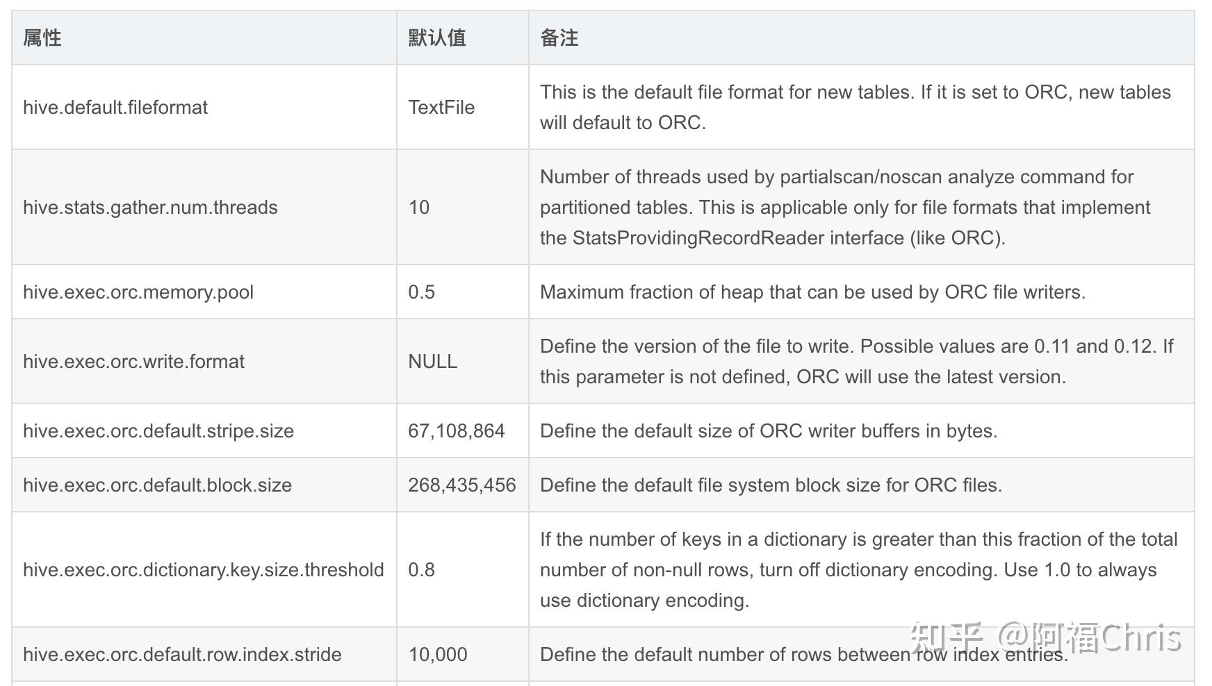 Apache ORC深度探索（下篇） 知乎