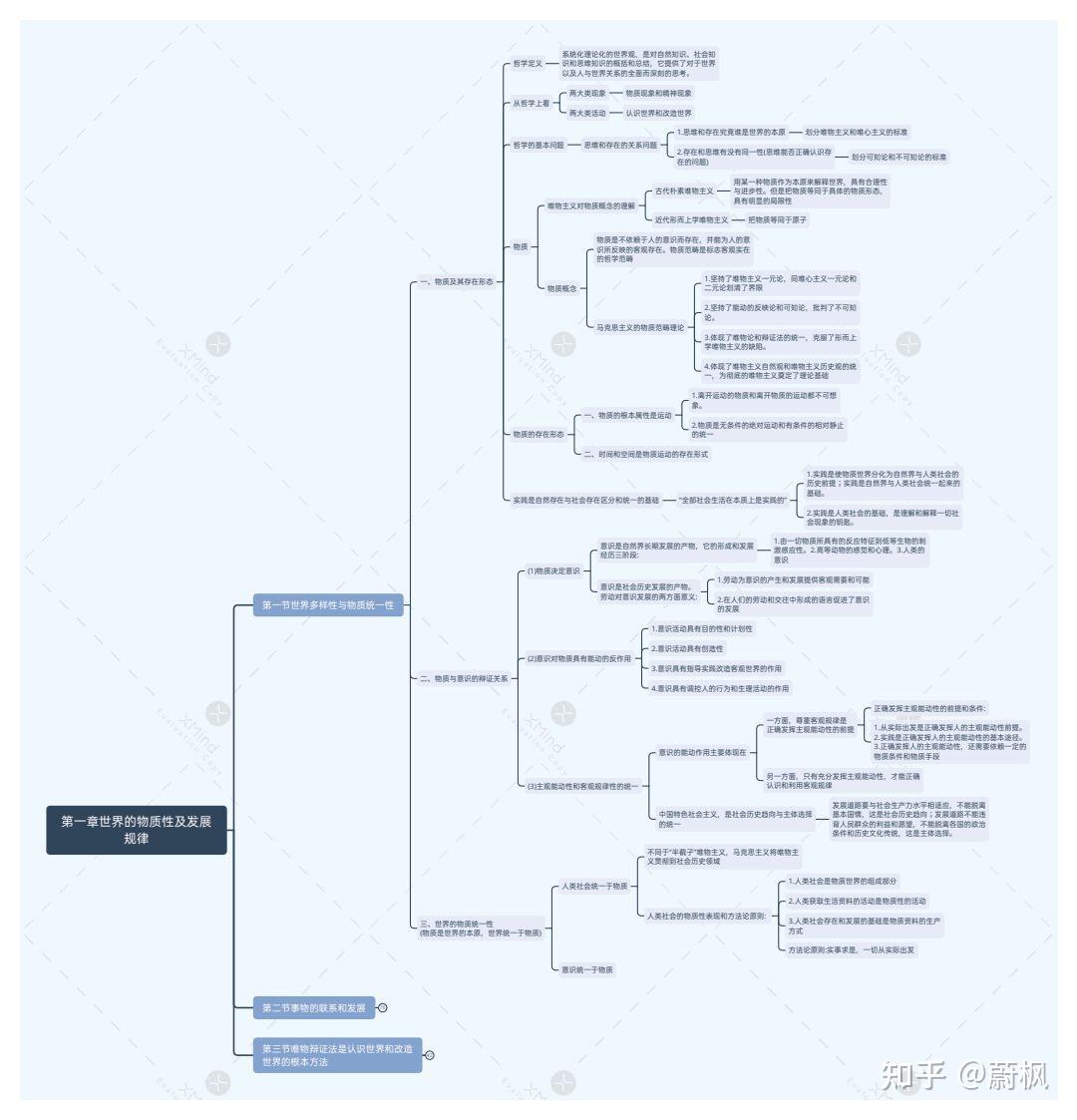 大二马原框架图第一章图片