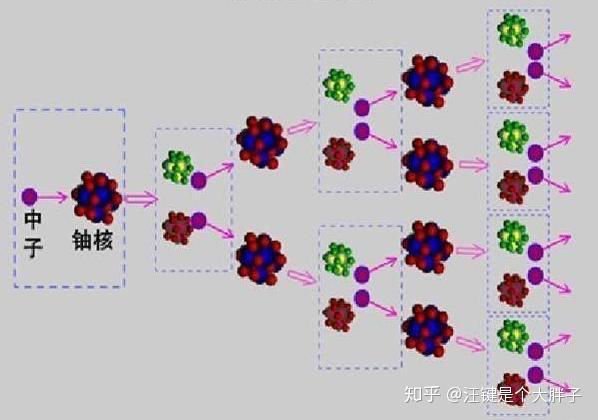 为什么是氘和氚一文通透了解聚变基本原理