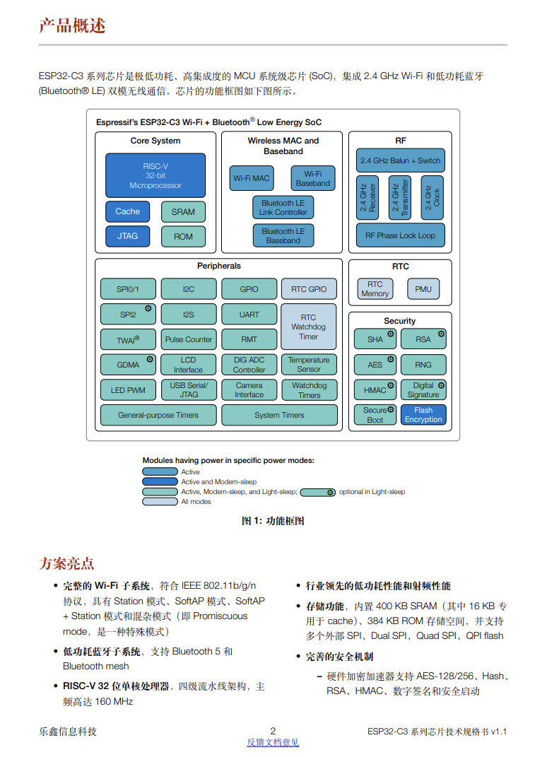 拆解报告：XiaoZhi小智AI语音对话盒子 - 知乎