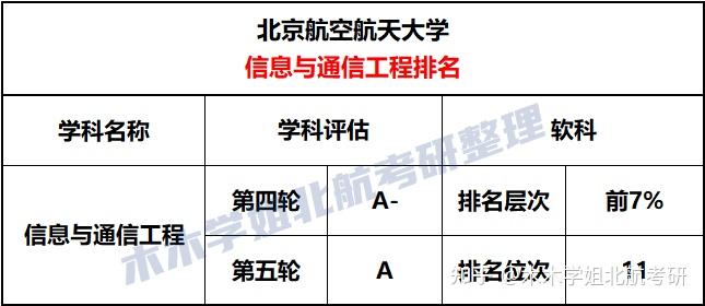 【26考情分析】2系电子信息工程学院拟录取名单数据分析! - 知乎
