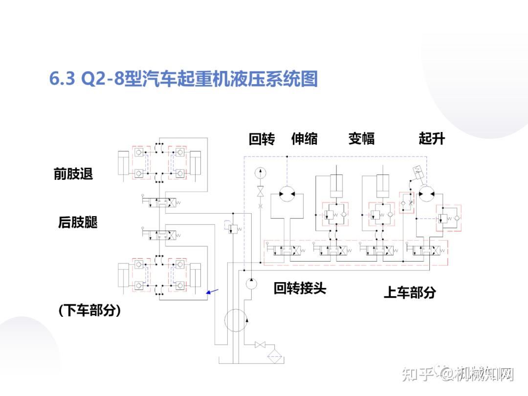 液压基本回路及典型液压系统.pptx - 知乎