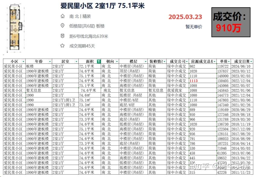 北京楼市:西城二环房价,跌幅超40%! - 知乎