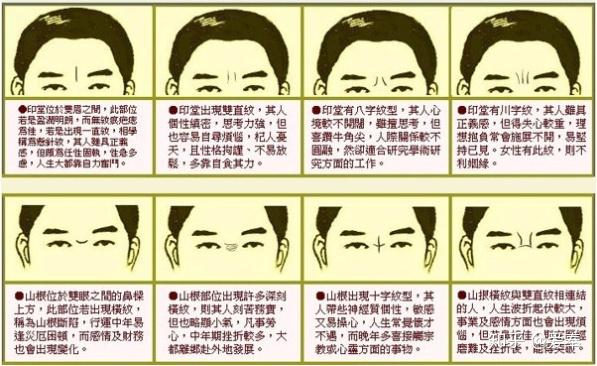 五官相术印堂详解(五官相术印堂详解图)